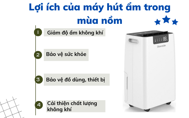 máy hút ẩm trời nồm